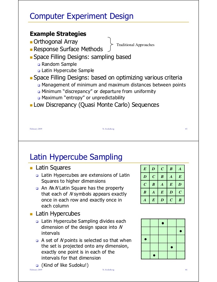 matlab latin hypercube sampling lognormal